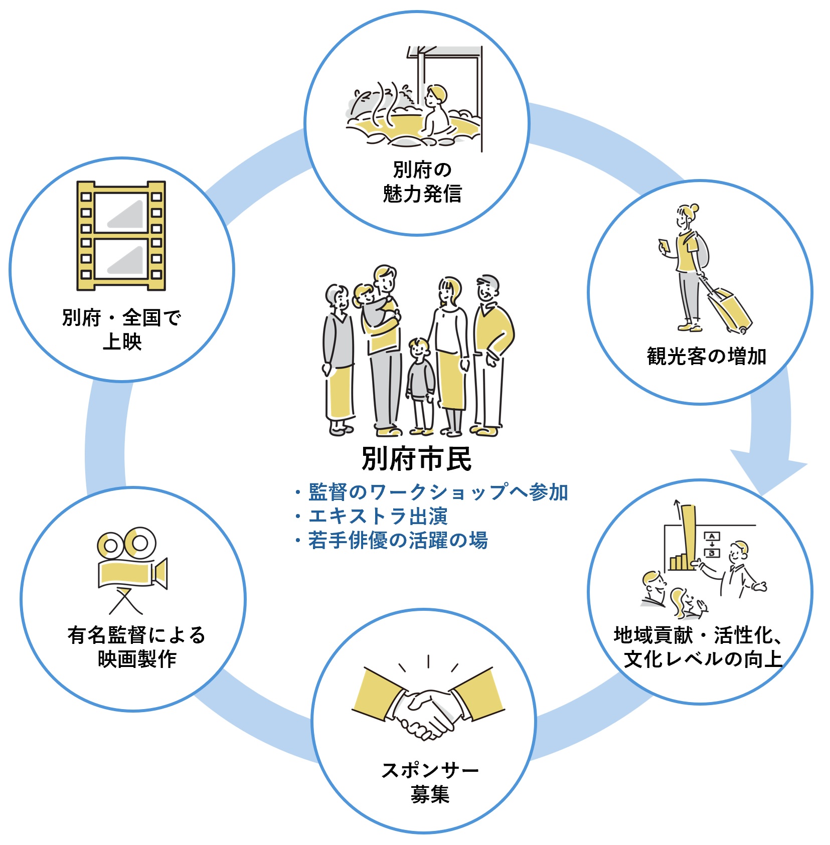 イメージ図
